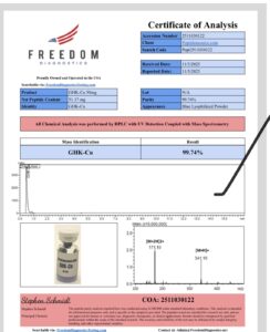 Certificate of analysis for GHK-CU 100mg