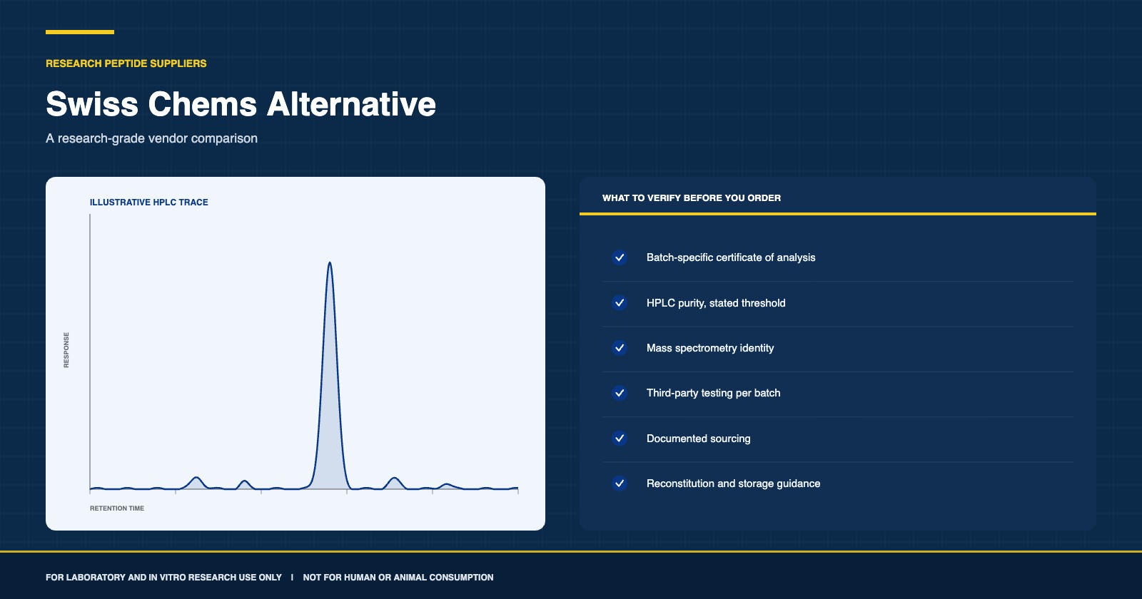 Peptide supplier comparison graphic showing an illustrative HPLC chromatogram beside the batch documentation criteria to verify before ordering