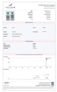 Certificate of analysis for GLP-3 (RTA) 30mg