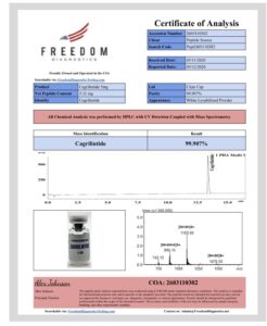 Certificate of analysis for Cagrilintide 5mg